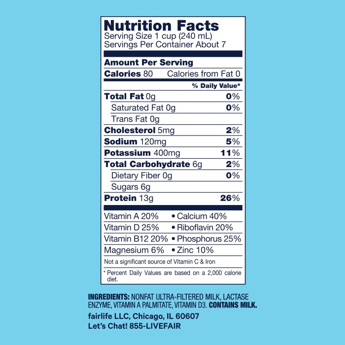 Skim milk nutrition facts