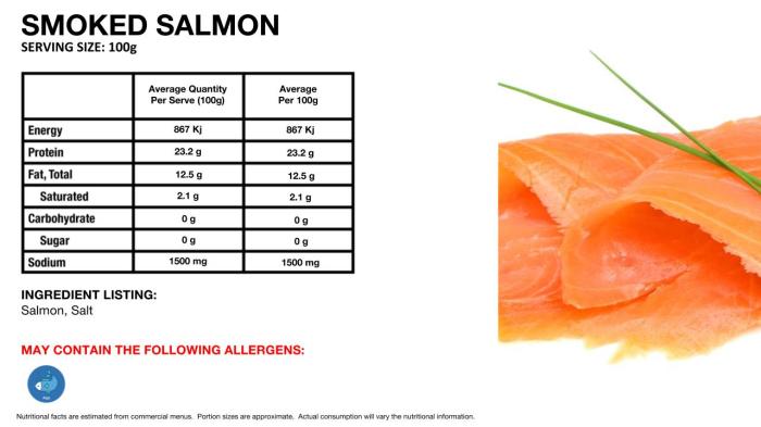 Smoked salmon nutrition facts